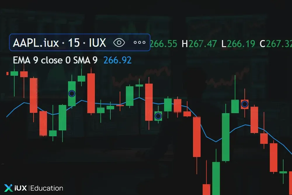 Stock Trading Techniques with Moving Averages illustration