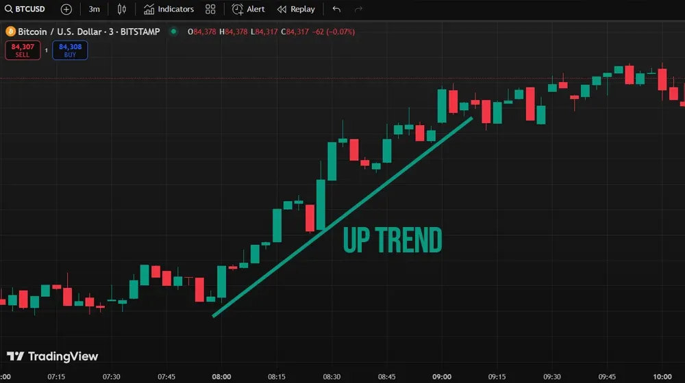How to Master Technical Analysis and Profit in Any Market Condition illustration