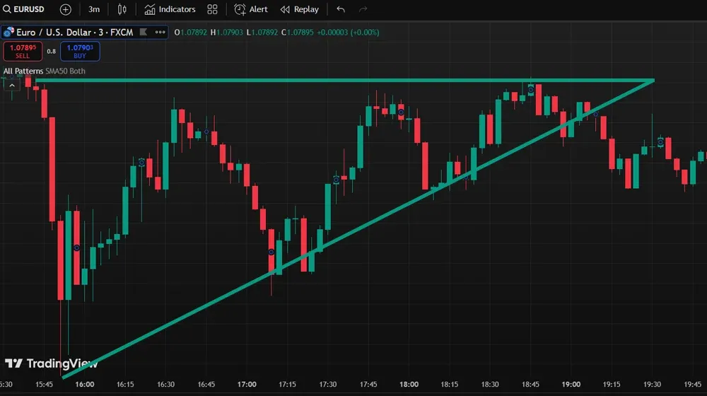 How to Master Technical Analysis and Profit in Any Market Condition illustration