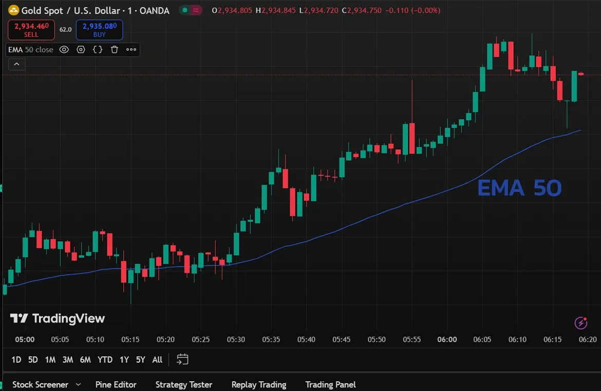 CFD Trading Strategies to Achieve Profit for Beginners and Professional Traders illustration