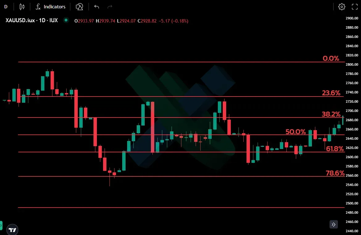 How to Set Stop Loss and Take Profit in Stock Trading Effectively illustration