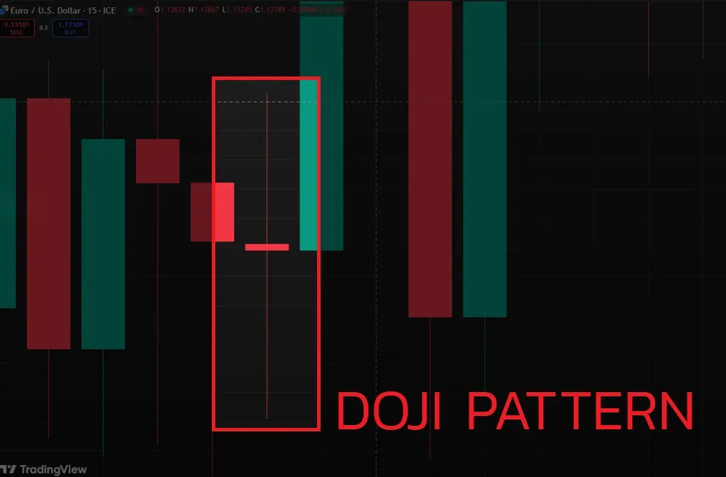 How to Analyze Forex Trading Using Price Action Techniques? illustration