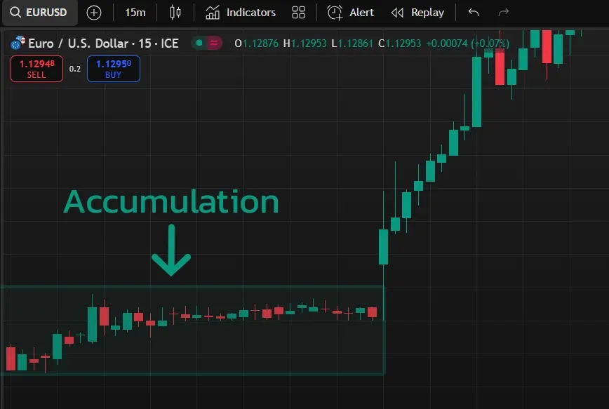 Trade Forex Successfully by Mastering the Market Cycle Like a Pro illustration