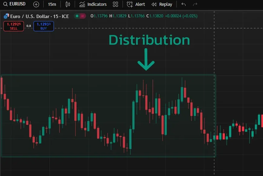 Trade Forex Successfully by Mastering the Market Cycle Like a Pro illustration