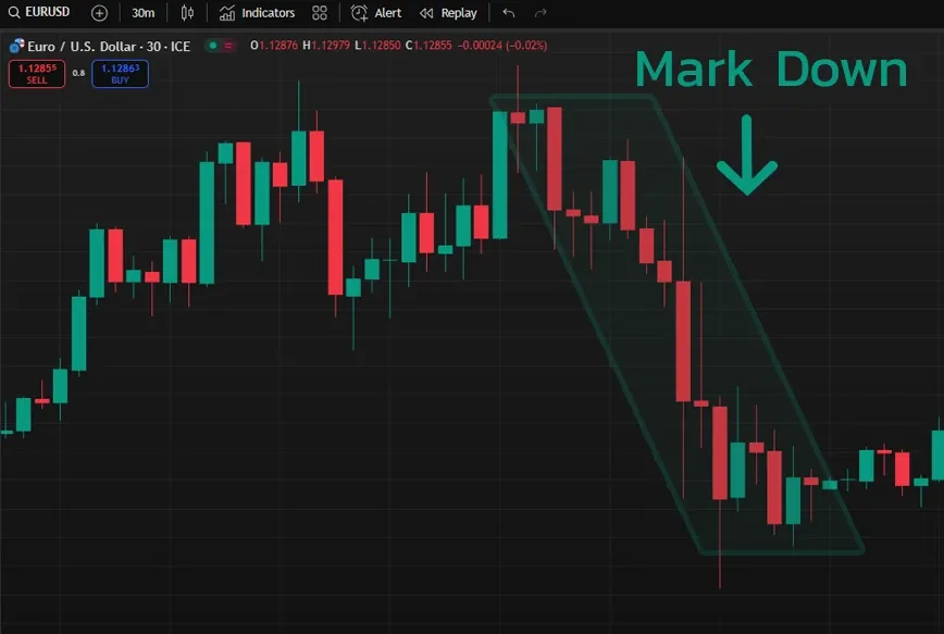 Trade Forex Successfully by Mastering the Market Cycle Like a Pro illustration