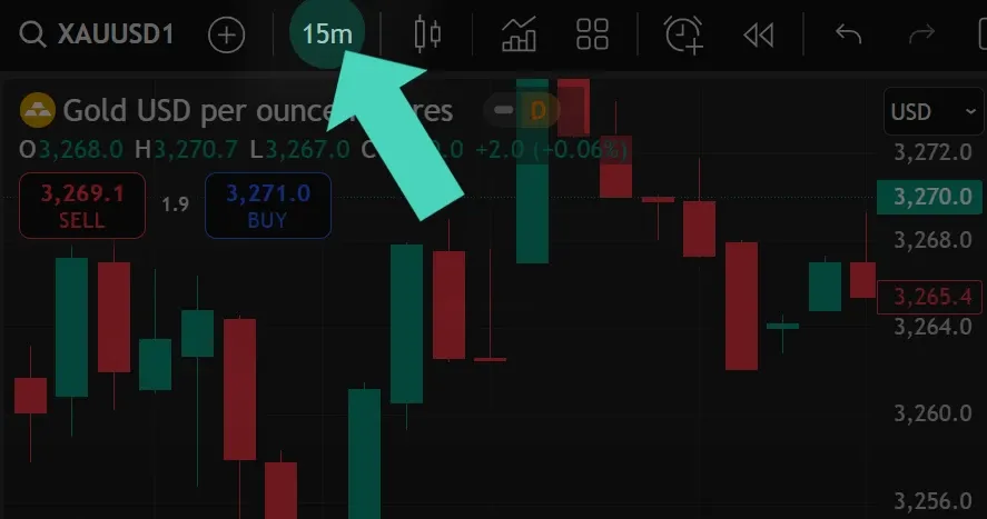 Gold Price Analysis Using Chart Reading Techniques Every Beginner Should Know illustration
