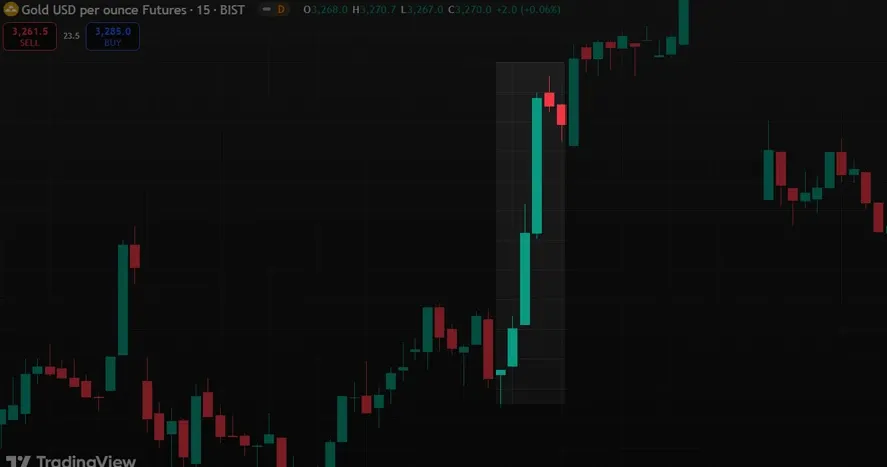Gold Price Analysis Using Chart Reading Techniques Every Beginner Should Know illustration