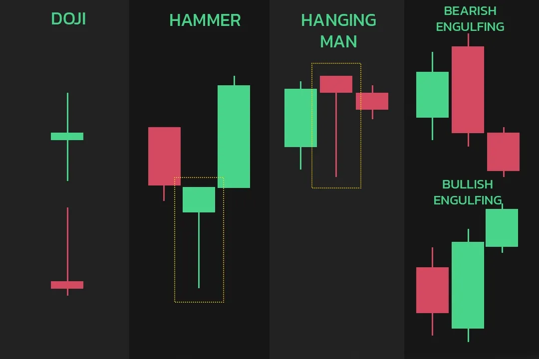 Gold Price Analysis Using Chart Reading Techniques Every Beginner Should Know illustration