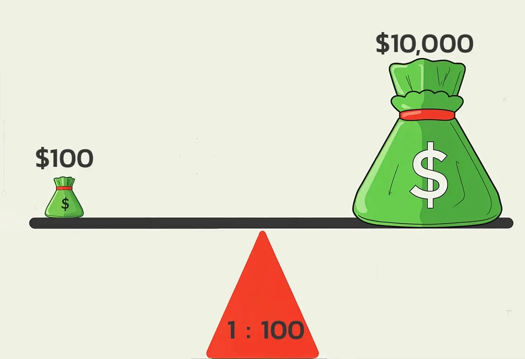 What Is Leverage? Learn How to Use Leverage Correctly in the Financial World illustration