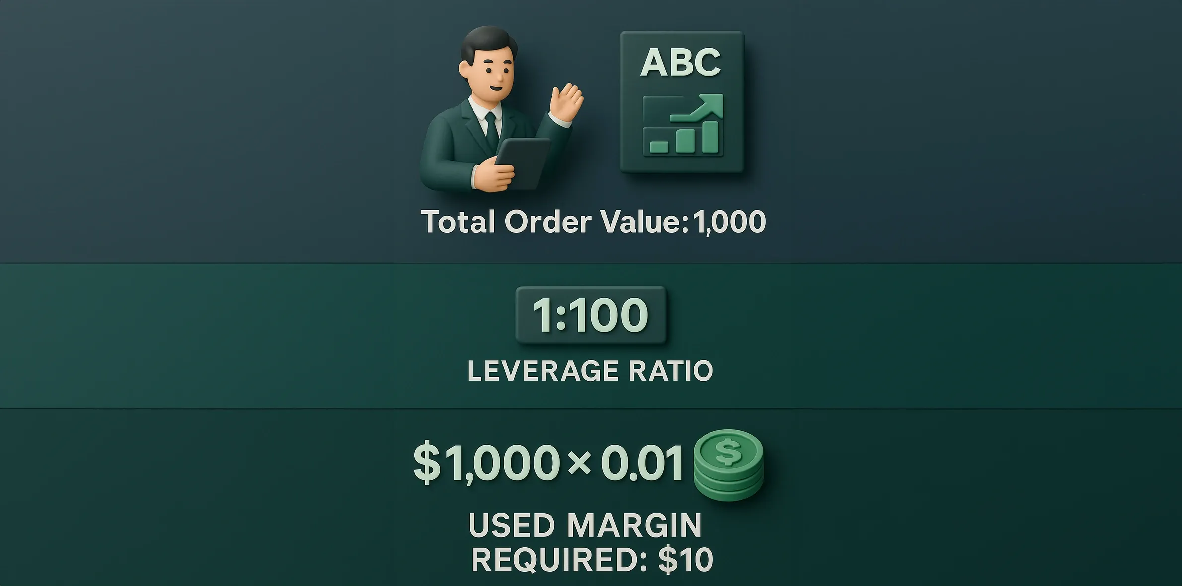 Understand Margin Before You Trade illustration