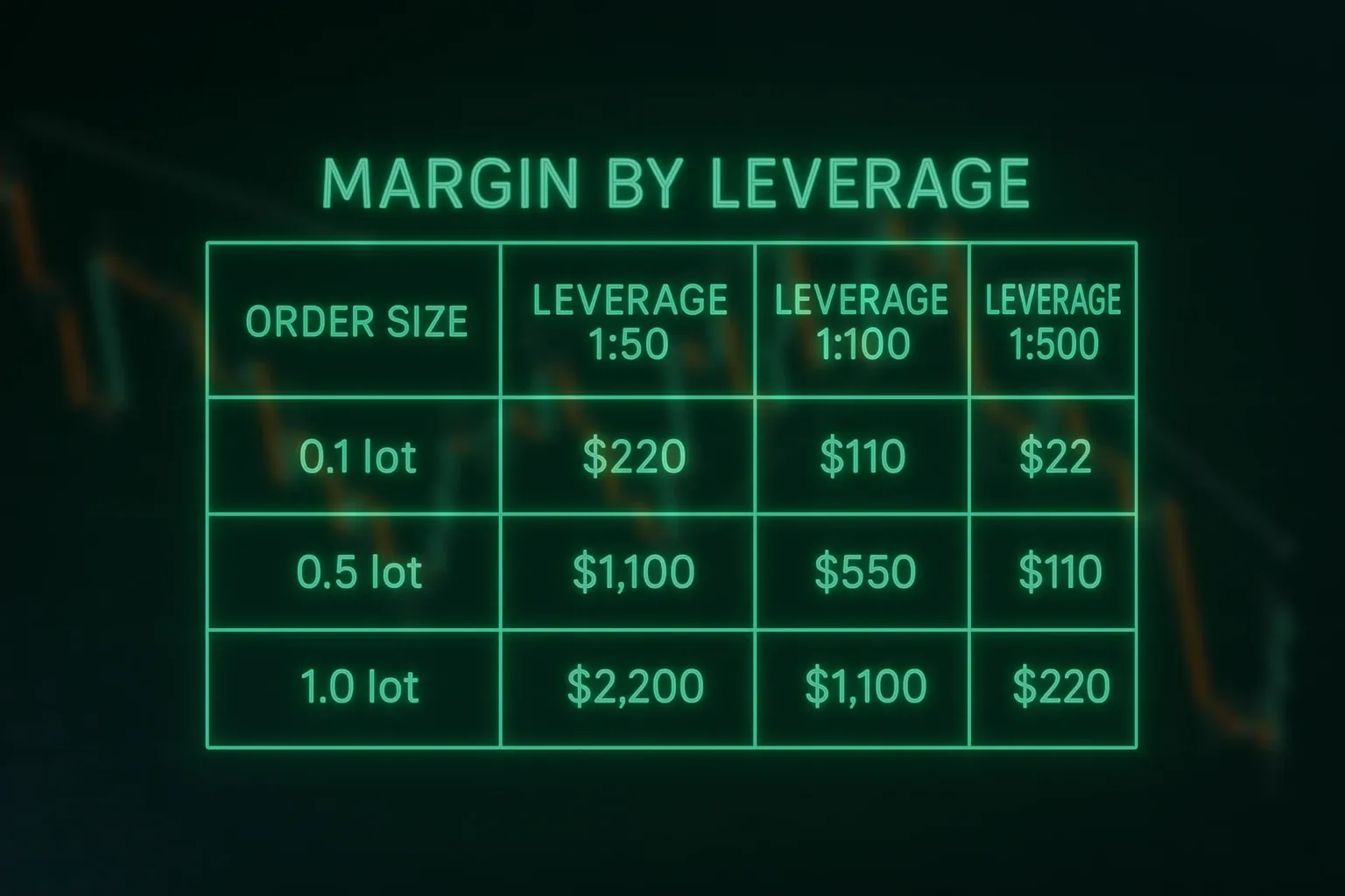 How to Calculate Margin When Opening a Forex Trade illustration