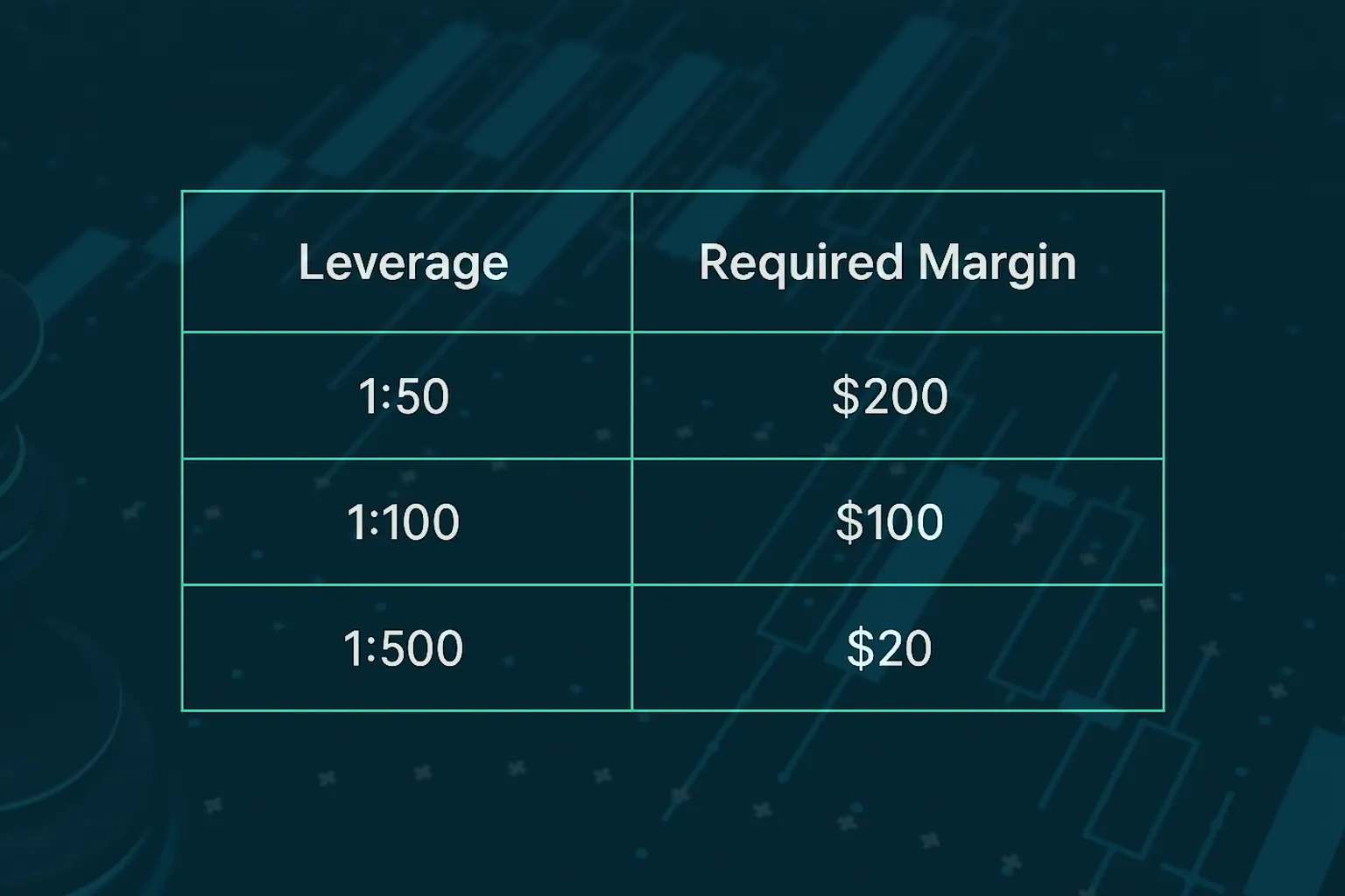 Margin and Leverage: The Crucial Relationship Every Trader Must Understand illustration