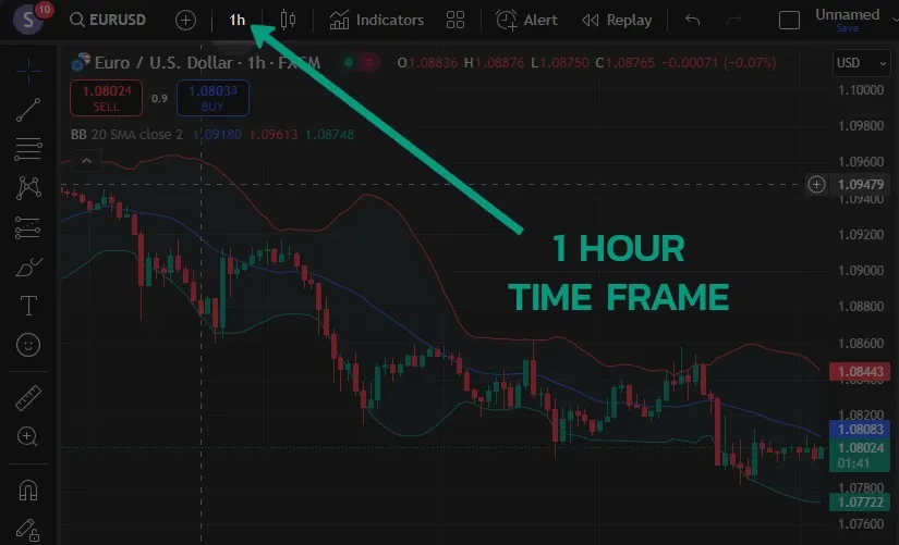 Time Frame in Forex Trading: How to Choose the Right One for Your Style? illustration