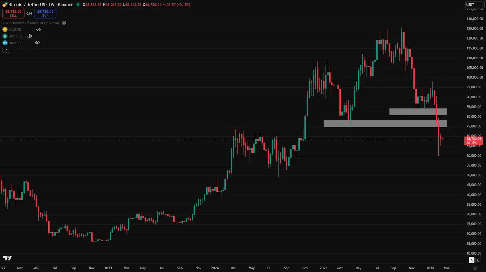Bitcoin Diverges from Gold and Nasdaq: High Beta or Independent Macro Asset? illustration