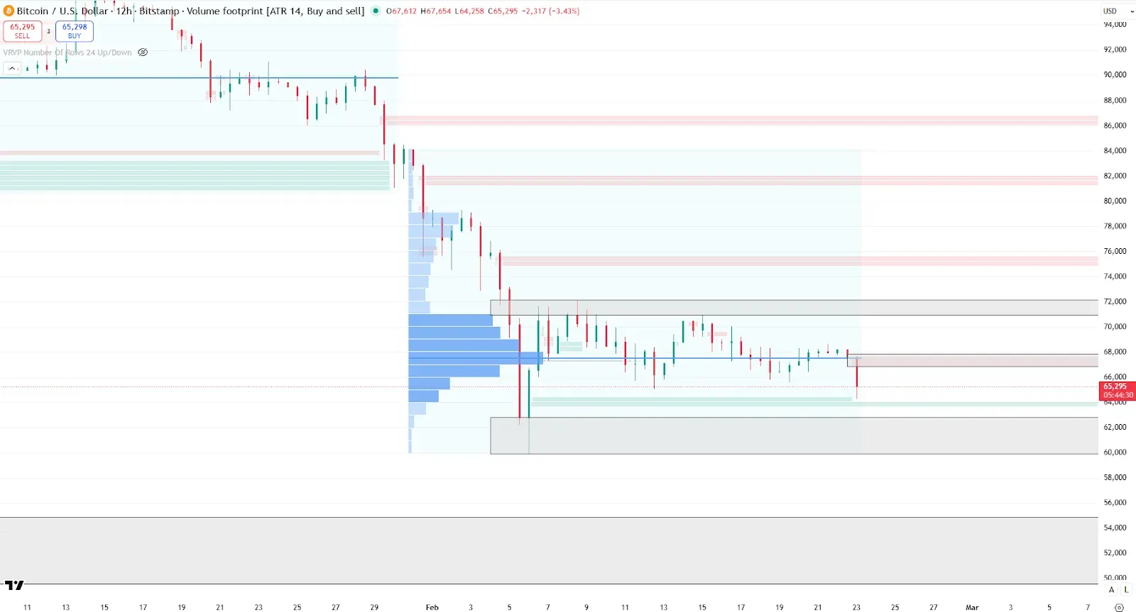 Market Outlook: Dollar Rejected at Resistance as Gold Consolidates and Bitcoin Weakens illustration