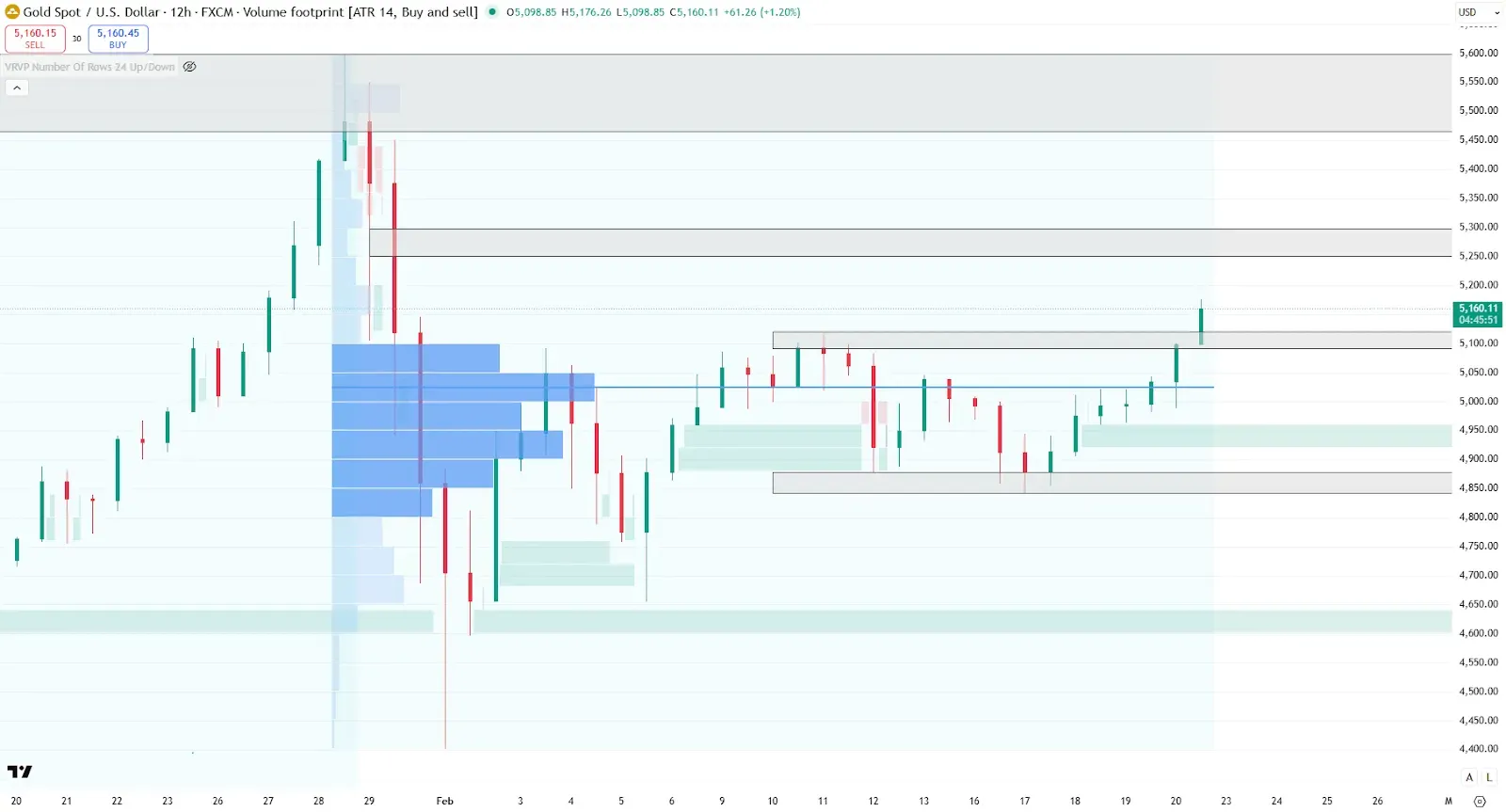 Market Outlook: Dollar Rejected at Resistance as Gold Consolidates and Bitcoin Weakens illustration