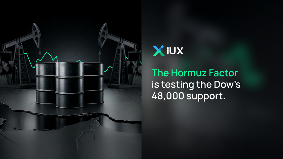 The Hormuz Factor: Is the Dow’s 48,000 Support Level Sustainable?