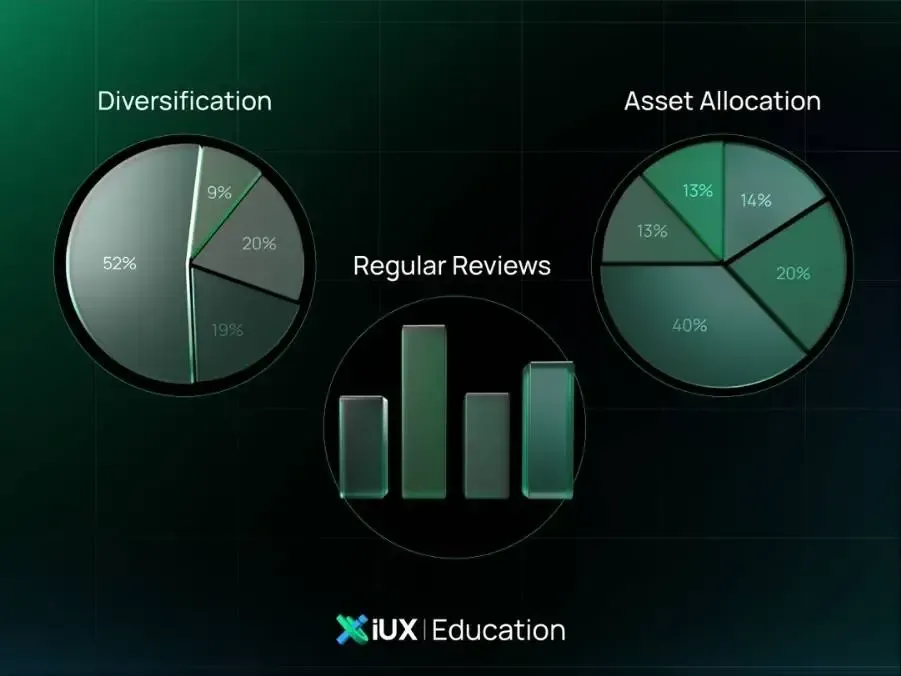 Understand Risk & Reward illustration