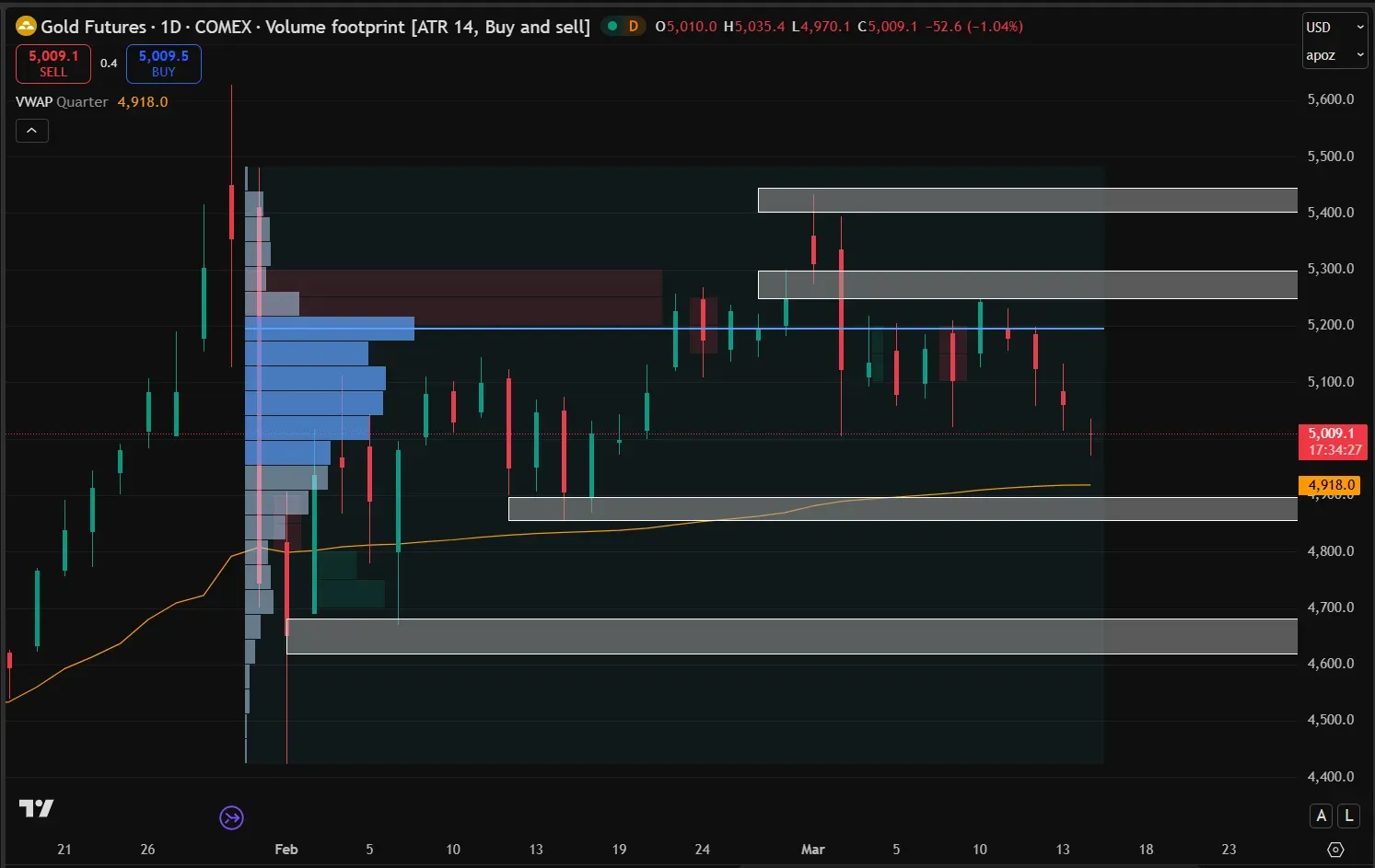 Market Outlook: Gold Consolidates, Bitcoin Tests Resistance as Oil Holds Bullish Structure Ahead of Fed illustration