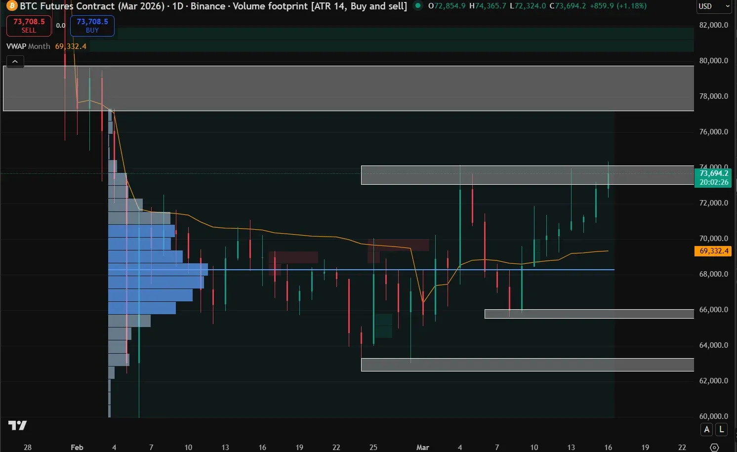 Market Outlook: Gold Consolidates, Bitcoin Tests Resistance as Oil Holds Bullish Structure Ahead of Fed illustration