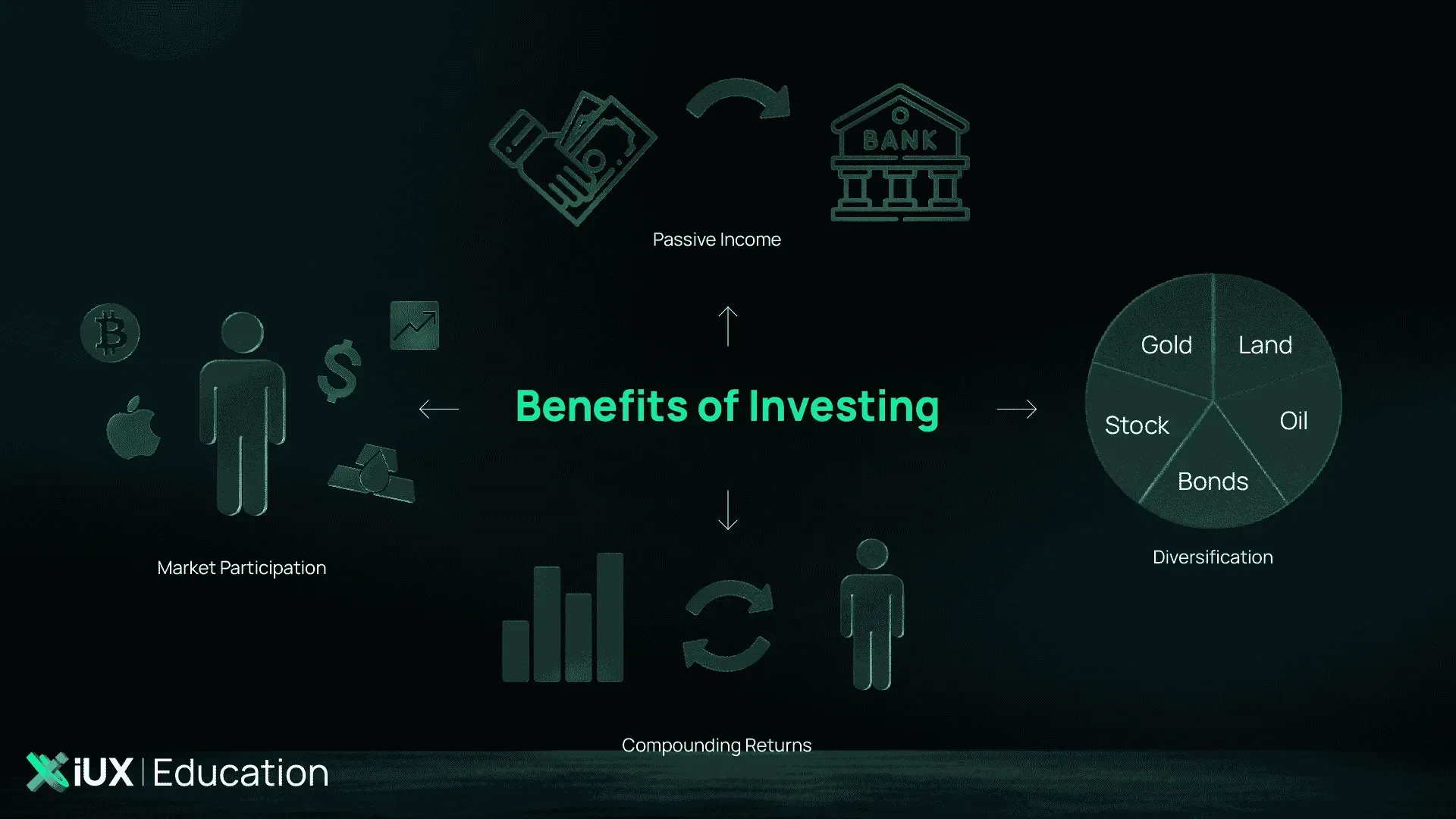 Why invest? illustration