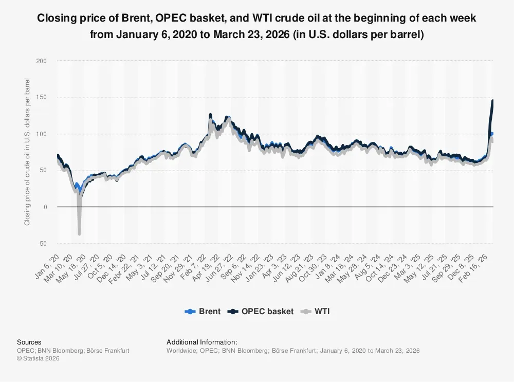 Shadow of Uncertainty: When Conflict Becomes the Market’s Compass illustration