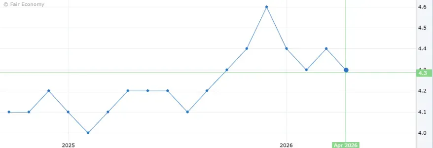 Why Last Week’s Conflicting Data Failed to Move Markets — And What It Means illustration