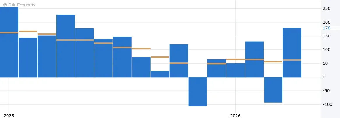 Why Last Week’s Conflicting Data Failed to Move Markets — And What It Means illustration