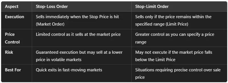 Stop-Loss vs. Stop-Limit Orders: Choosing the Right Tool for Your Trades illustration