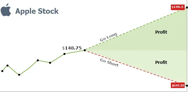 Mastering CFD Trading: Pair, Hedge & Swing Strategies illustration