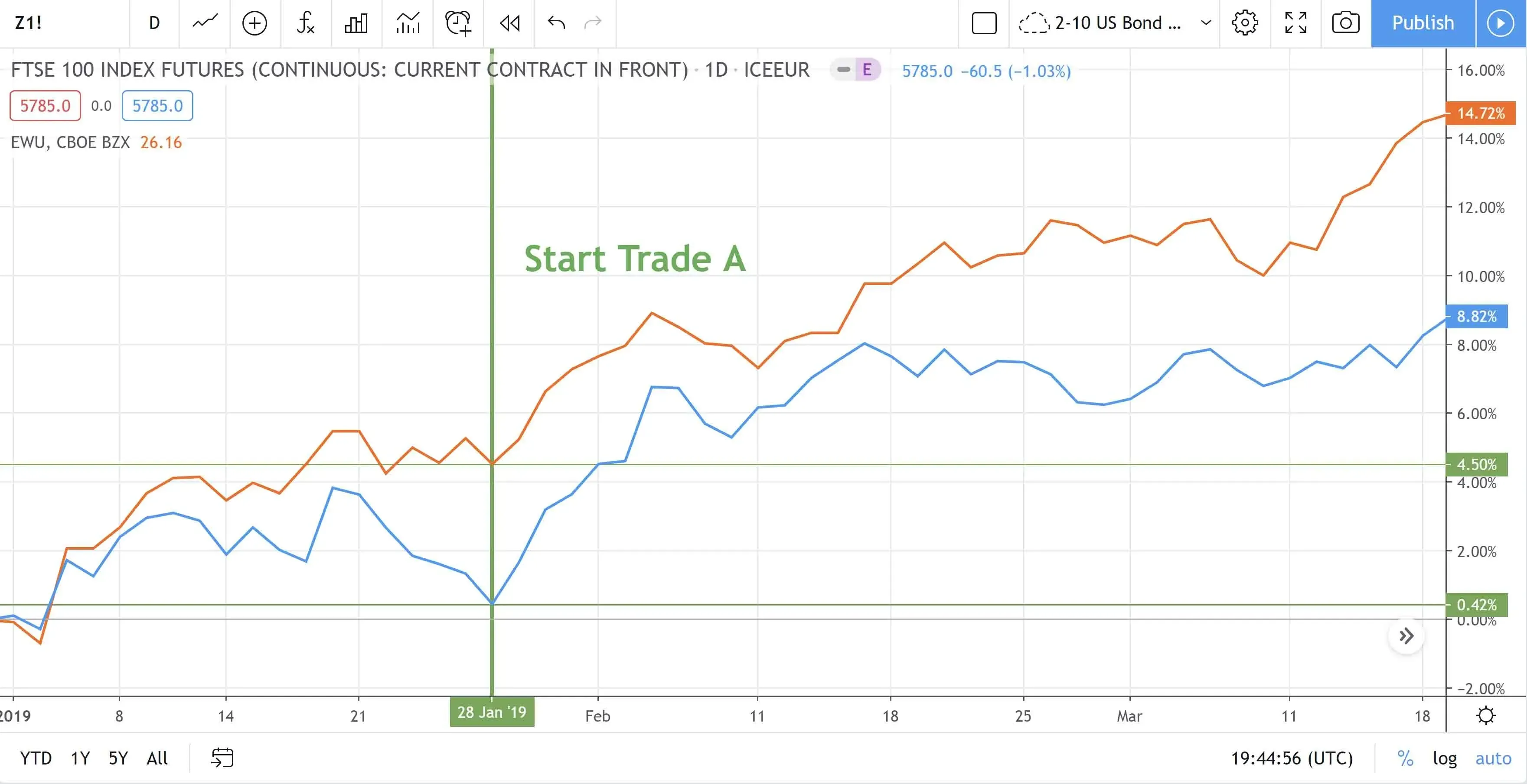 Mastering CFD Trading: Pair, Hedge & Swing Strategies illustration
