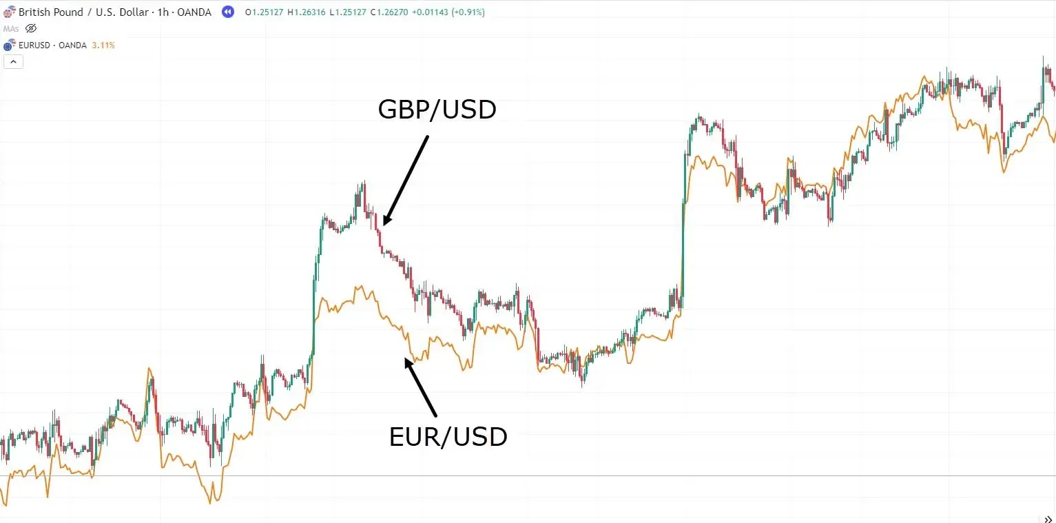 Mastering CFD Trading: Pair, Hedge & Swing Strategies illustration