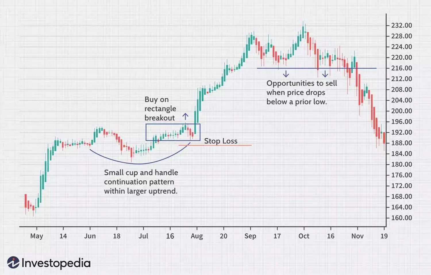 Mastering CFD Trading: Pair, Hedge & Swing Strategies illustration