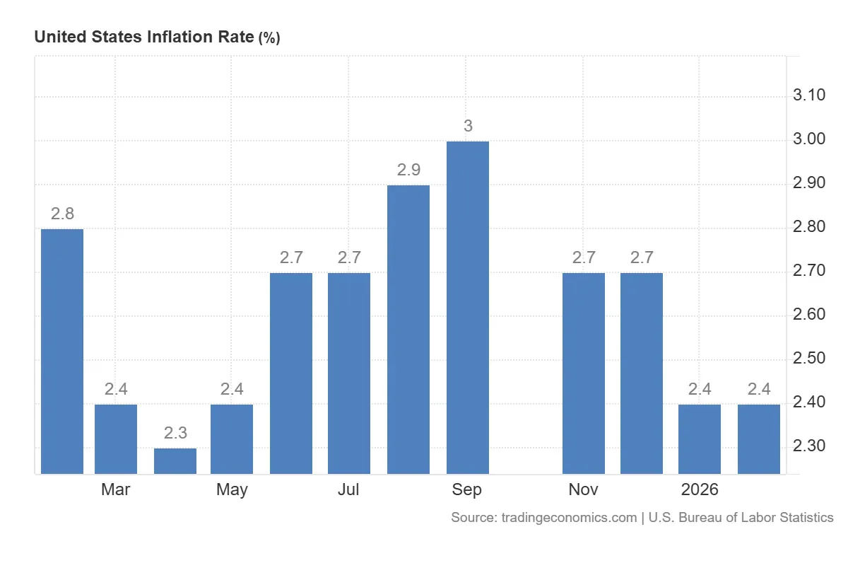 Understanding Federal Reserve Policy: The "Higher for Longer" Narrative and Global Price Pressures illustration