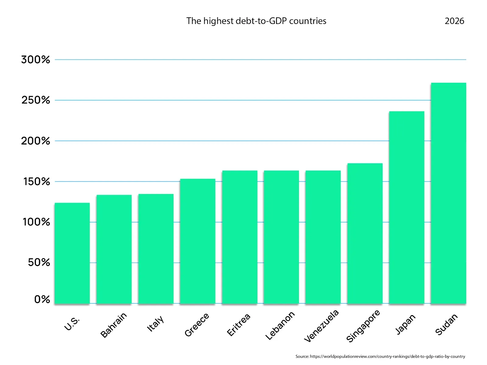 Macroeconomic Stability and the Dynamics of Sovereign Debt Servicing illustration