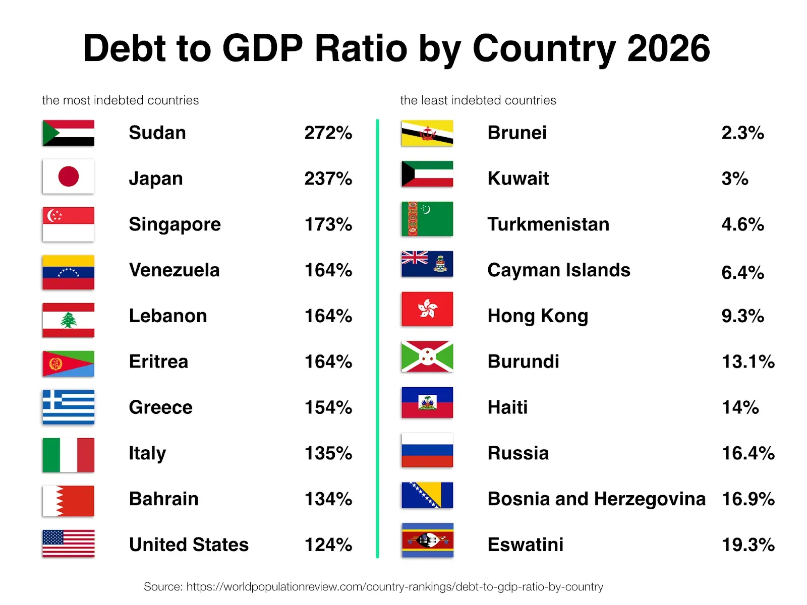 Macroeconomic Stability and the Dynamics of Sovereign Debt Servicing illustration