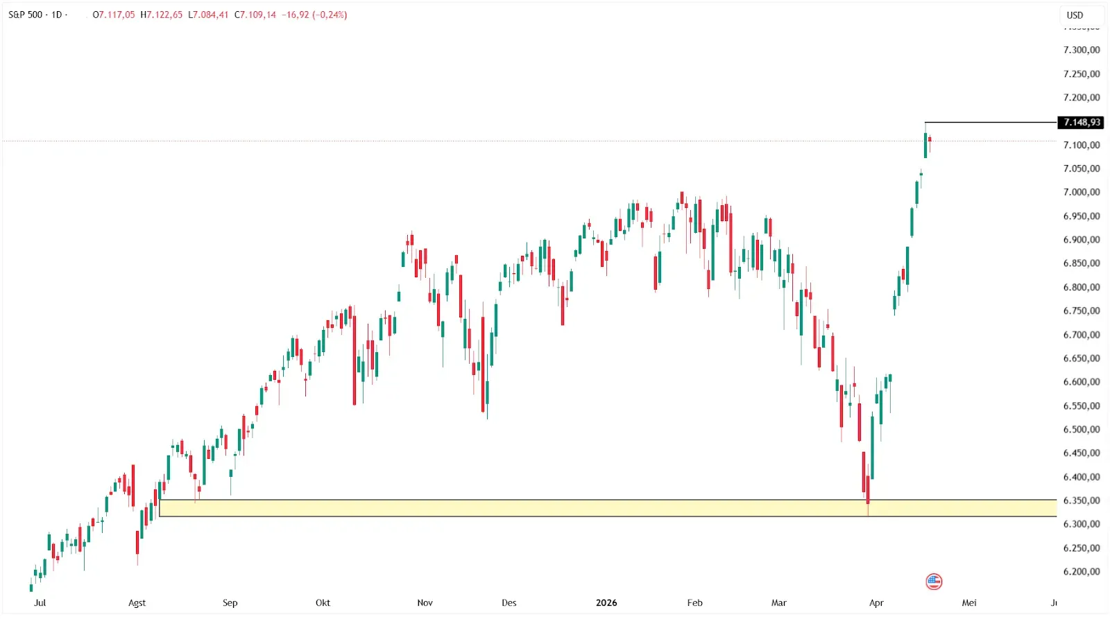 US Equity Markets Advance Amid Geopolitical Uncertainty, with Nasdaq Leading Gains illustration