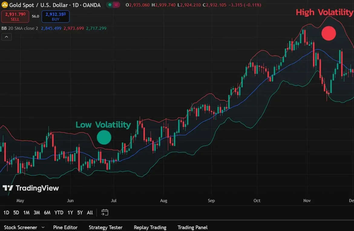 Gold Trading Strategies: Swing Trading Techniques Used by Traders illustration