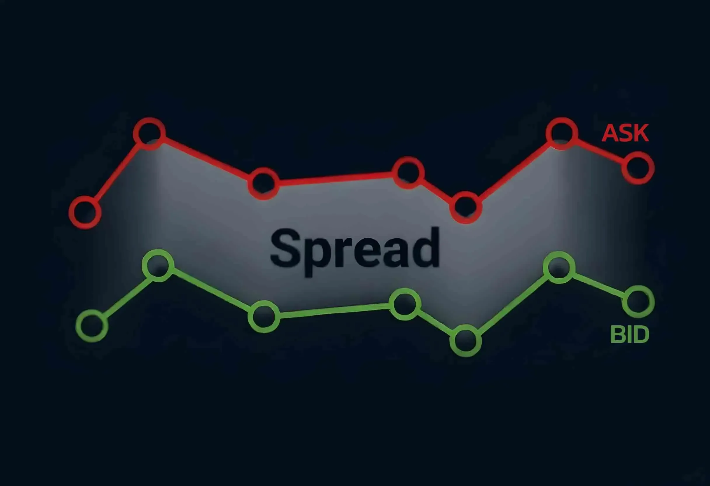 Understanding Broker Fees, Commissions, Spreads, and Hidden Costs illustration