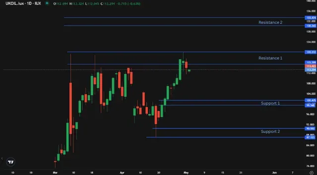 NFP Countdown: Gold, Bitcoin and Oil Amid USD and Geopolitical Risks illustration