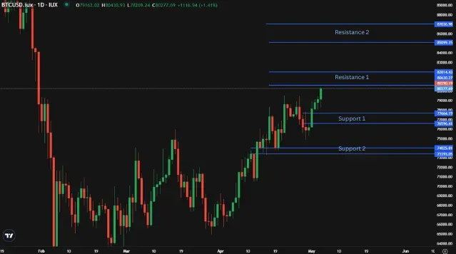 NFP Countdown: Gold, Bitcoin and Oil Amid USD and Geopolitical Risks illustration