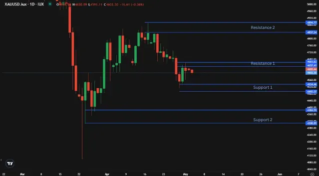 NFP Countdown: Gold, Bitcoin and Oil Amid USD and Geopolitical Risks illustration