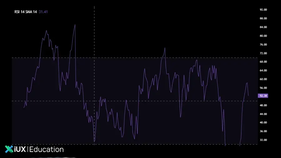 Beginner’s Guide to Gold Trading Analysis illustration