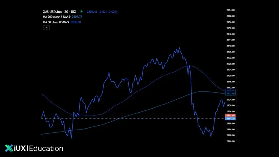 Beginner’s Guide to Gold Trading Analysis illustration