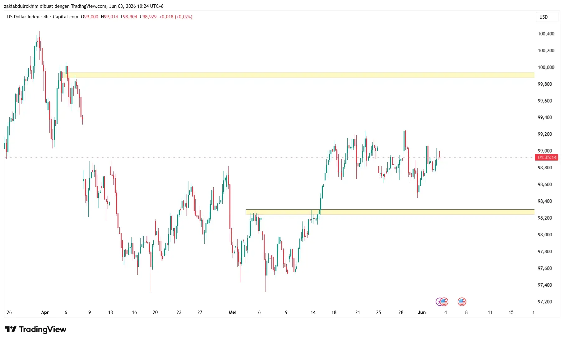 Market Observations: How Employment Data May Influence Macroeconomic Sentiment illustration