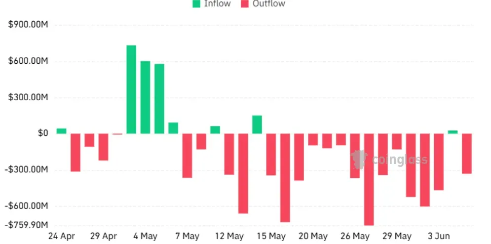 Bitcoin’s Biggest Test Since Halving:  Is the 4-Year Cycle Playing Out as Expected? illustration