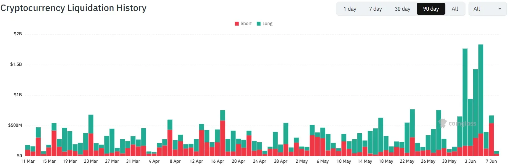 Bitcoin’s Biggest Test Since Halving:  Is the 4-Year Cycle Playing Out as Expected? illustration