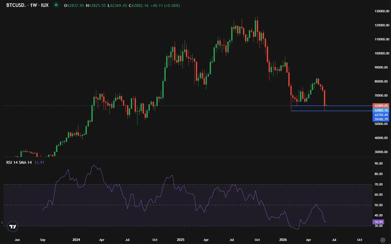 Bitcoin’s Biggest Test Since Halving:  Is the 4-Year Cycle Playing Out as Expected? illustration