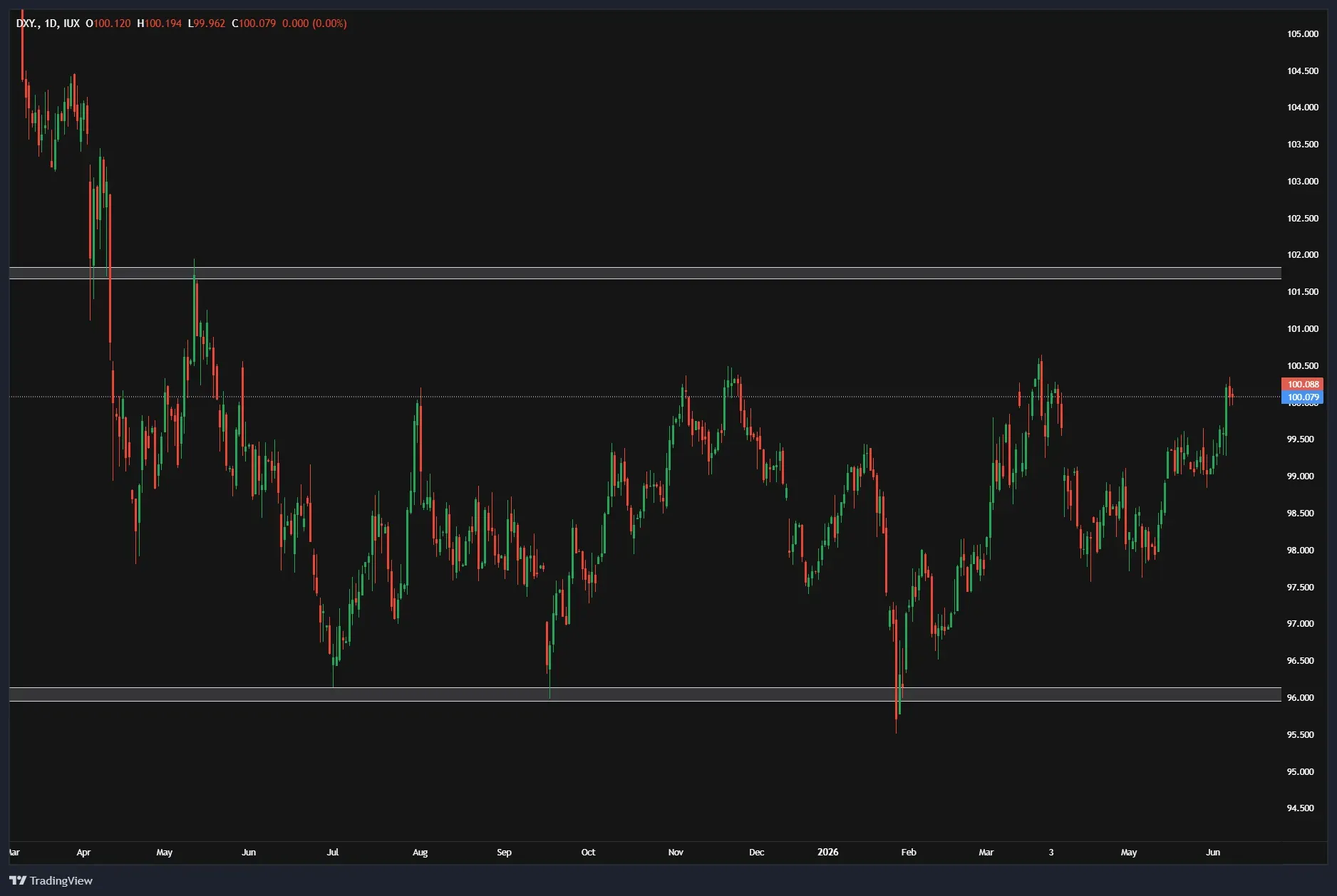 Dollar or Gold? Two Assets in Focus for the Second Half of 2026 illustration