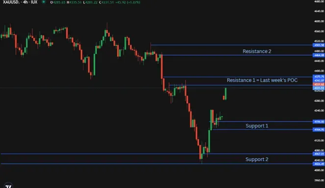 Markets Split:  Middle East De-escalation or Fed Hawkish Pause? illustration